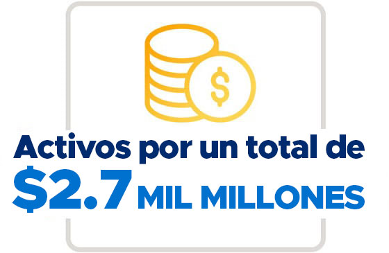 Activos por un total de $2.7 mil millones